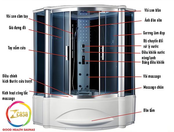 blog/kien-thuc-xong-hoi/cau-tao-phong-xong-hoi-uot