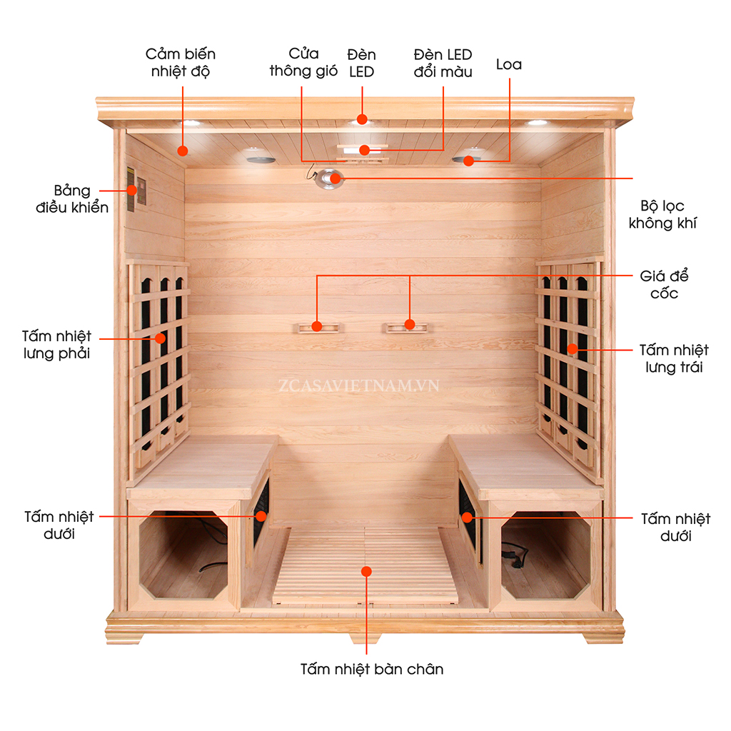 cấu tạo chi tiết phòng xông hơi hồng ngoại omi 4 người