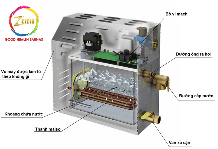 cấu tạo máy xông hơi ướt 2