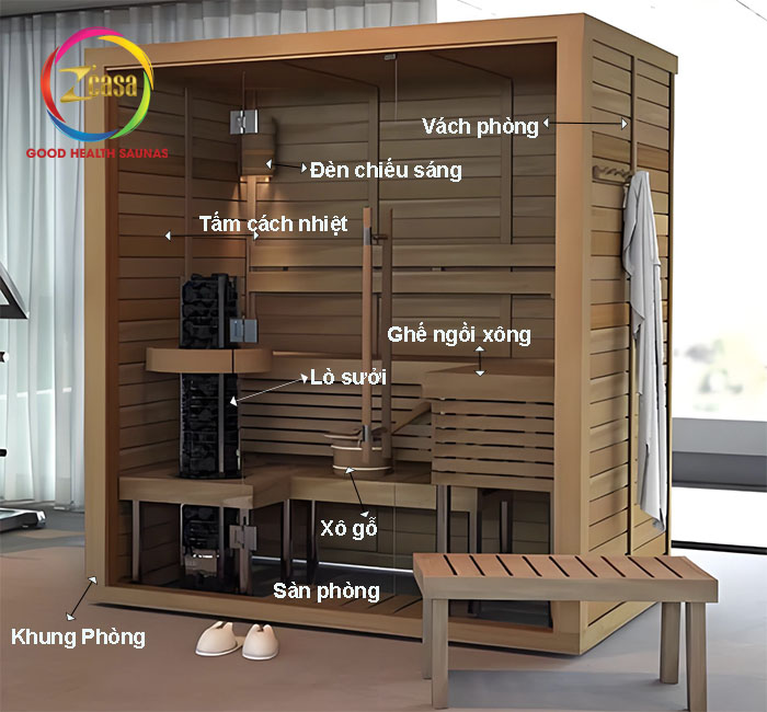cấu tạo phòng xông hơi khô 10