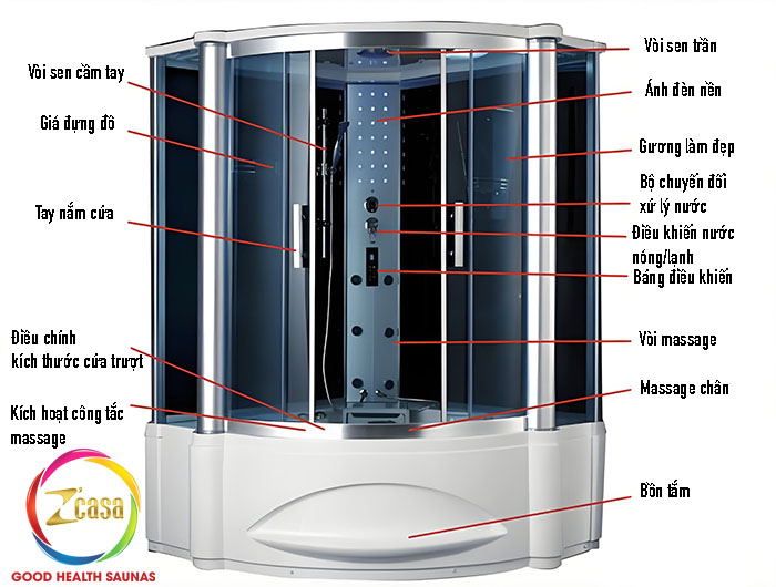 cấu tạo phòng xông hơi ướt hiện đại