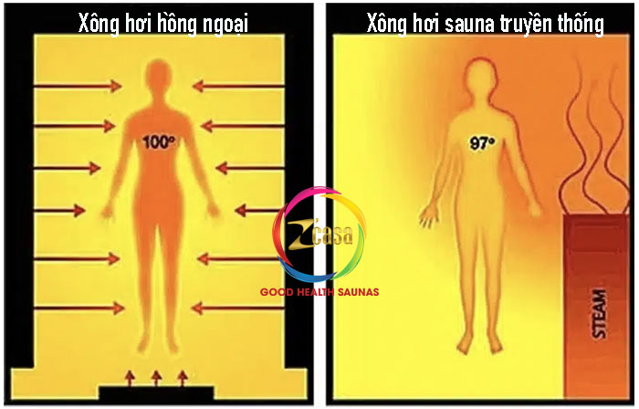 phòng xông hơi tia hồng ngoại 50